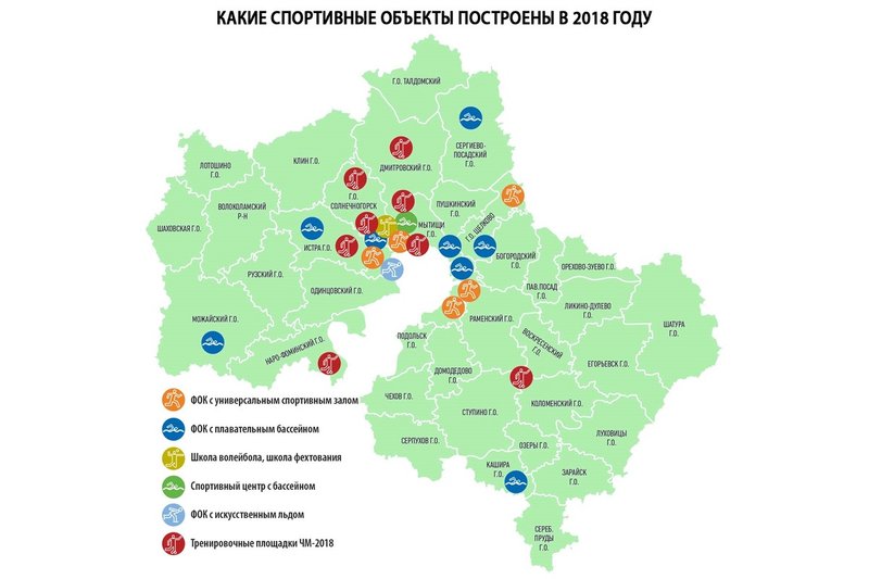 Спортивная статистика регионы Россия